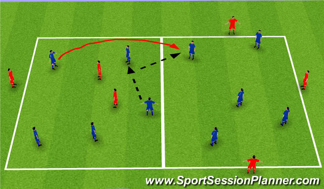 Football/Soccer Session Plan Drill (Colour): The overlap