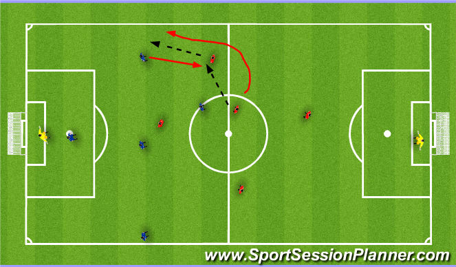 Football/Soccer Session Plan Drill (Colour): SSG