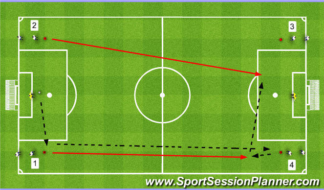 Football/Soccer Session Plan Drill (Colour): Crossing and Finishing 1