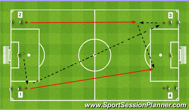 Football/Soccer Session Plan Drill (Colour): Crossing and Finishing 2