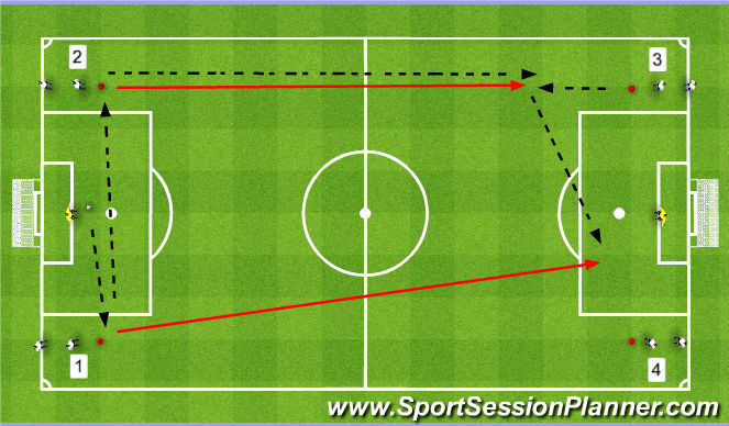 Football/Soccer Session Plan Drill (Colour): Crossing and Finishing 3