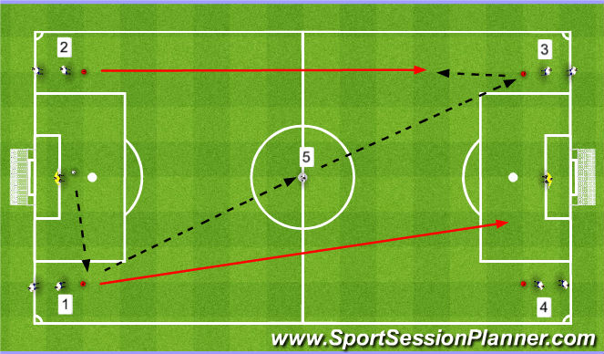 Football/Soccer Session Plan Drill (Colour): Crossing and Finishing 4