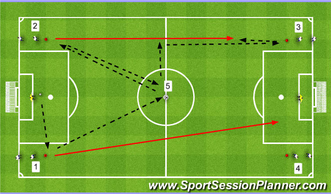 Football/Soccer Session Plan Drill (Colour): Crossing and Finishing 5