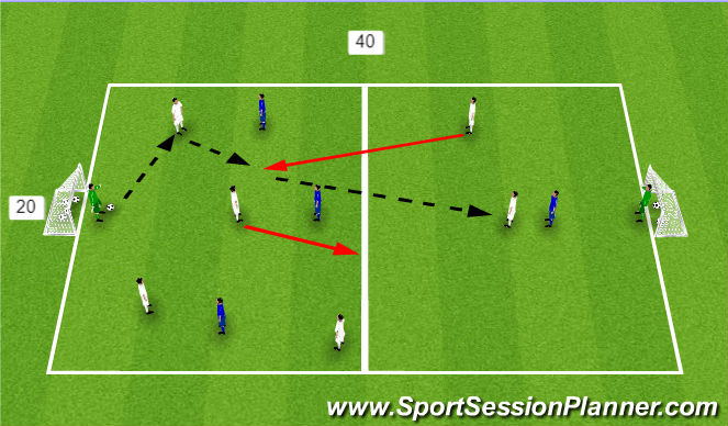 Football/Soccer Session Plan Drill (Colour): SSG