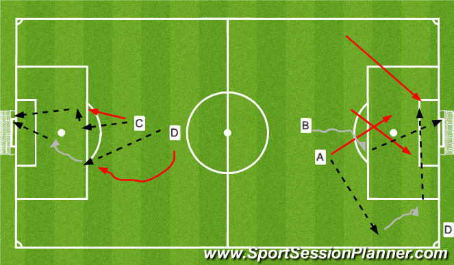 Football/Soccer Session Plan Drill (Colour): Cross, Shot, Layoff, Breakaway