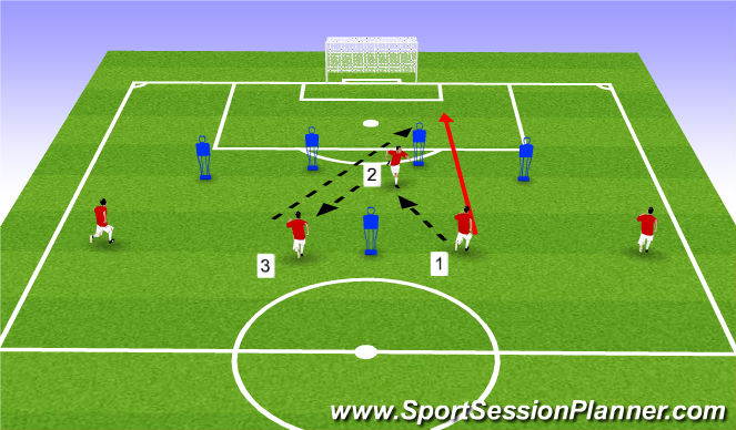 Football/Soccer Session Plan Drill (Colour): Third Man Run Central