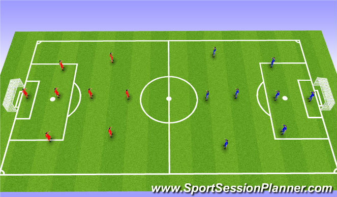 Football/Soccer: Playing Through The Midfield (Tactical: Positional ...