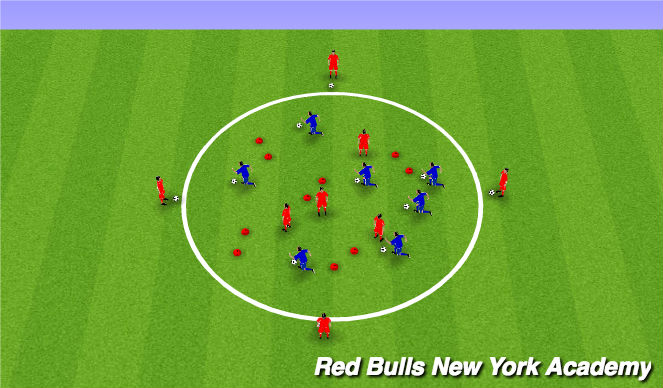 Football/Soccer Session Plan Drill (Colour): Technical circle