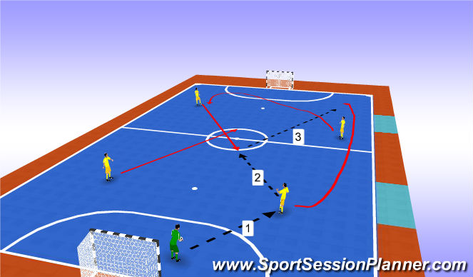 Futsal Session Plan Drill (Colour): Progression 2