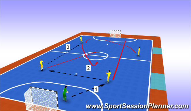 Futsal Session Plan Drill (Colour): Progression 3