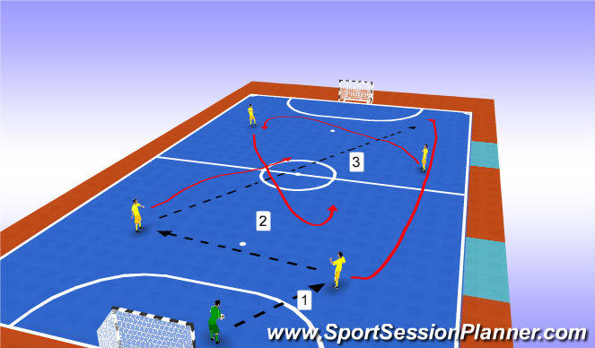 Futsal Session Plan Drill (Colour): Progression 4