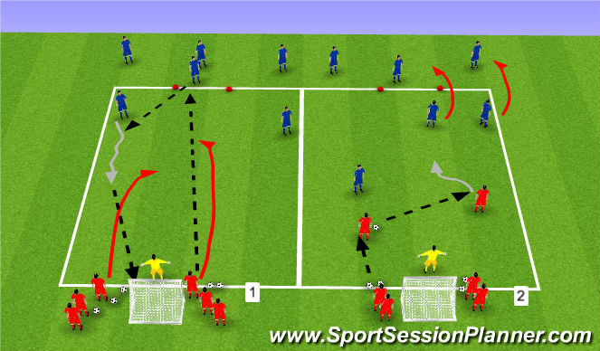 Football/Soccer Session Plan Drill (Colour): Transition/Speed of attack