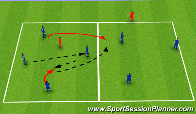 Football/Soccer Session Plan Drill (Colour): Three Man Combo/Up-Back-Thru