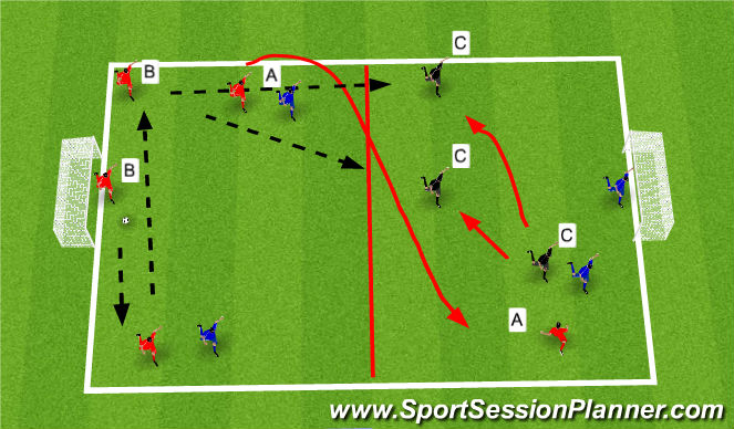 Football/Soccer Session Plan Drill (Colour): Golie