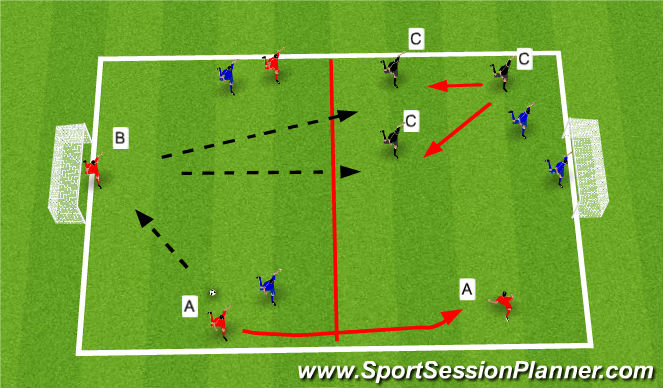 Football/Soccer Session Plan Drill (Colour): Screen 3