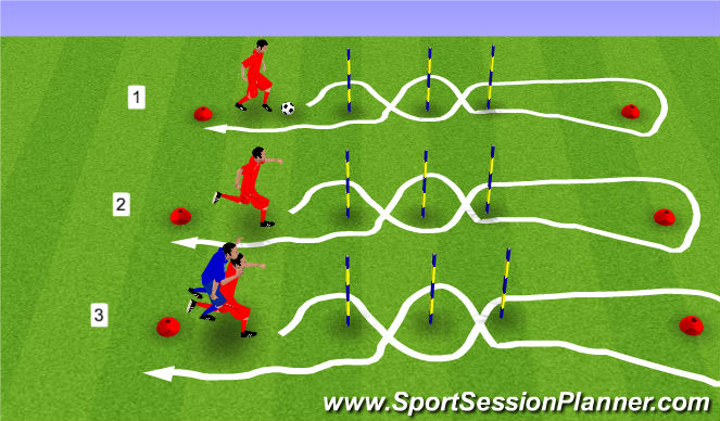 Football/Soccer Session Plan Drill (Colour): Slalom races