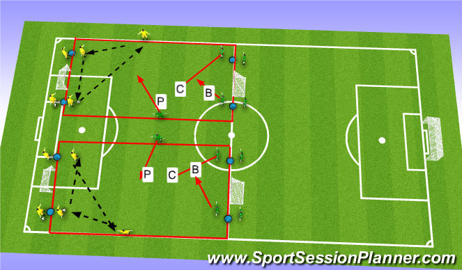 Football/Soccer Session Plan Drill (Colour): Tactical 3v3