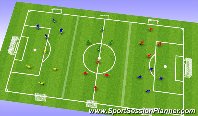 Football/Soccer Session Plan Drill (Colour): 4v4 game