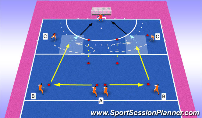 Hockey Session Plan Drill (Colour): Open and closed receiving