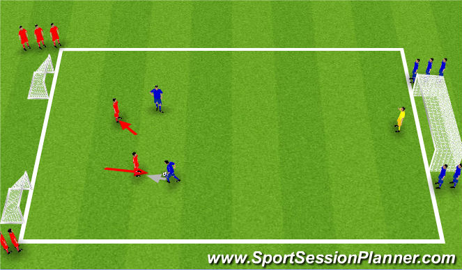 Football/Soccer Session Plan Drill (Colour): 2v2 Defendsive Principles