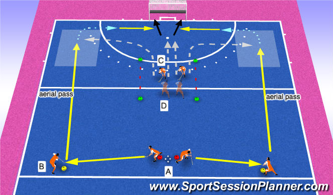 Hockey Session Plan Drill (Colour): Aerial ball