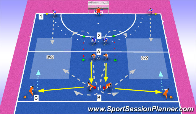Hockey Session Plan Drill (Colour): 3v2
