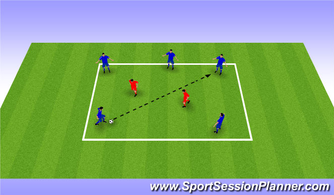 Football/Soccer: Play Style / Offensive: Breaking Defensive Lines ...