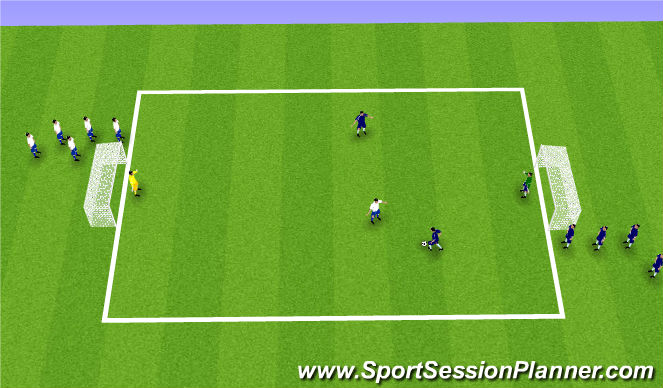 Football/Soccer Session Plan Drill (Colour): Attack/Defense/GoalKeeping