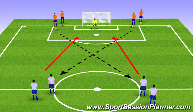 Football/Soccer Session Plan Drill (Colour): Defensive Org 1v1 2v2