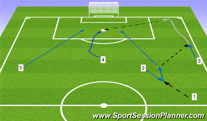 Football/Soccer Session Plan Drill (Colour): Screen 1