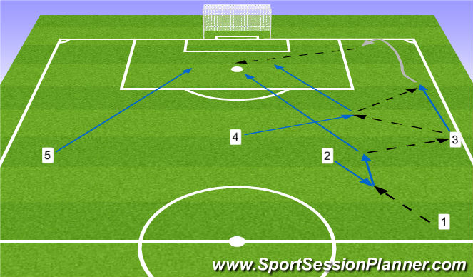 Football/Soccer Session Plan Drill (Colour): Screen 2