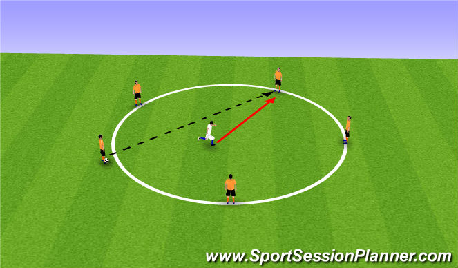 Football/Soccer Session Plan Drill (Colour): 2's and 3's