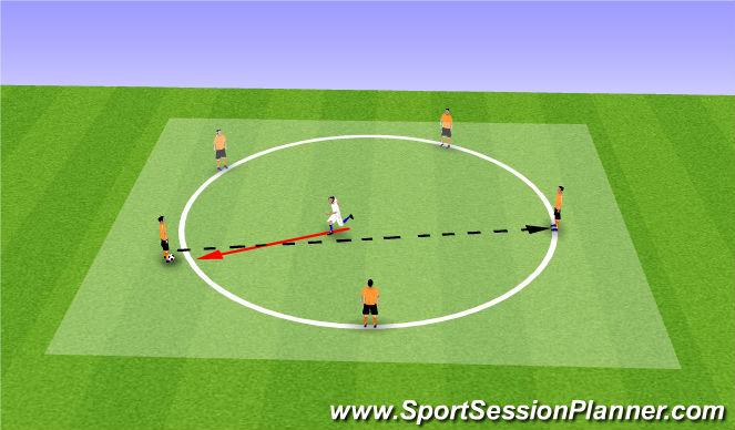 Football/Soccer Session Plan Drill (Colour): Tuck/Squat/Outer Circle