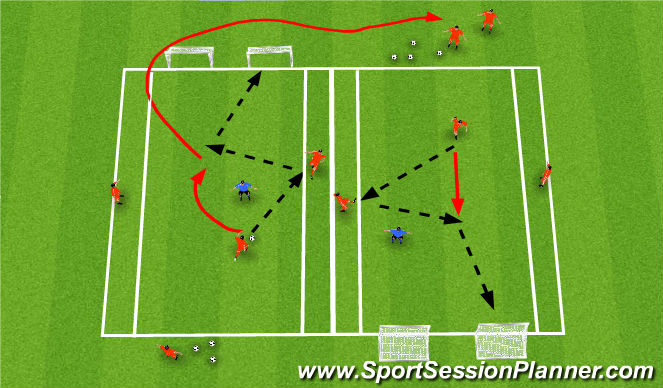 Football/Soccer Session Plan Drill (Colour): Game Related Practice (Part)