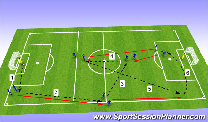 Football/Soccer Session Plan Drill (Colour): Part Technic