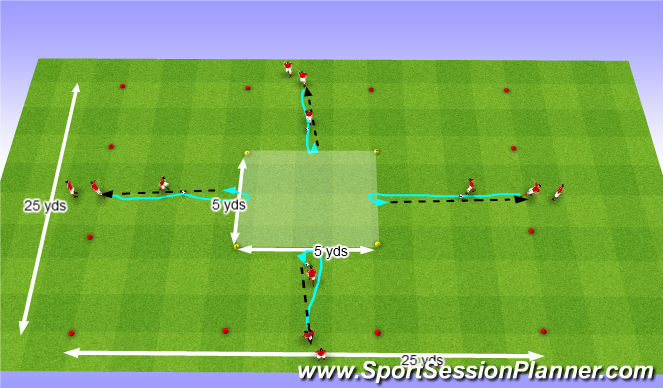 Football/Soccer Session Plan Drill (Colour): Turning: Technique