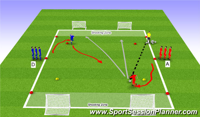 Football/Soccer Session Plan Drill (Colour): Who Can Score the Fastest!