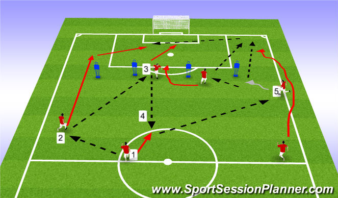 Football/Soccer Session Plan Drill (Colour): Overlap