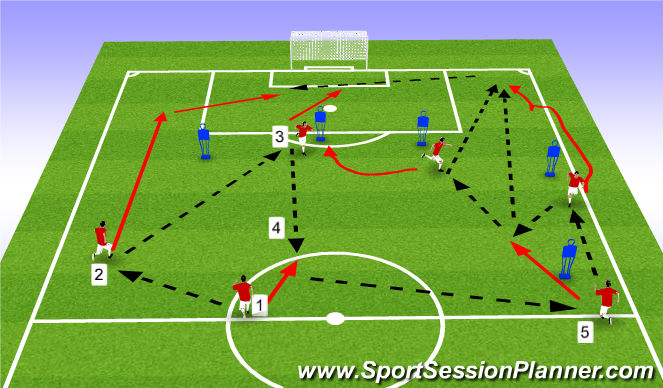 Football/Soccer Session Plan Drill (Colour): Underlap to build