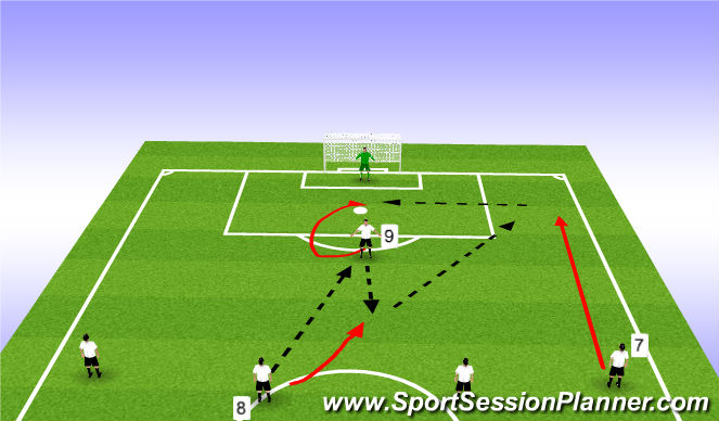 Football/Soccer Session Plan Drill (Colour): Technical warm up 2 (to Goal)