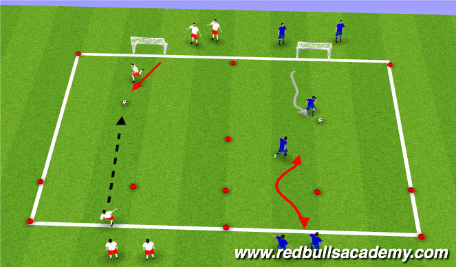 Football/Soccer Session Plan Drill (Colour): !v1 to goal (phase 1) Dribbling technique (brush push phase  2) (scissor phase 3)