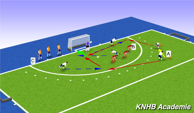 Hockey Session Plan Drill (Colour): Butenom