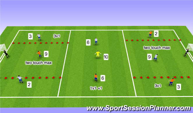 Football/Soccer: Sample session 07 girls (Functional: Midfielder, Beginner)