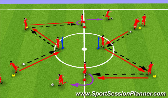 Football/Soccer Session Plan Drill (Colour): Receive and turn