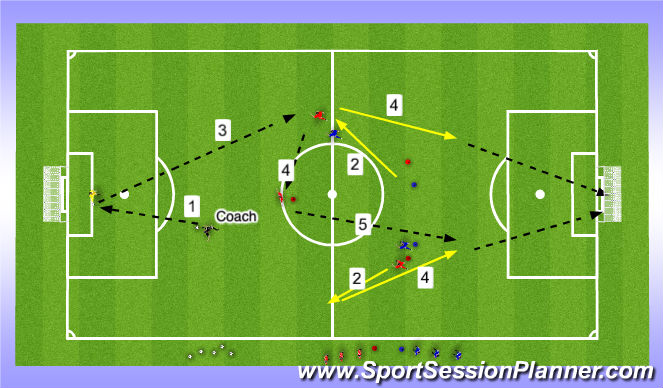 Football/Soccer: Combination Play (Tactical: Combination Play, Academy ...