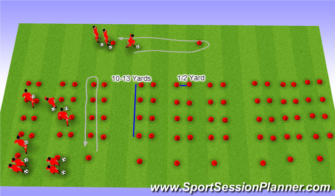 Football/Soccer Session Plan Drill (Colour): Touch Step Dribbling Runway