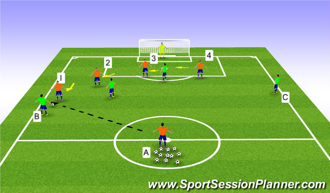 Football/Soccer Session Plan Drill (Colour): Defending as a back four