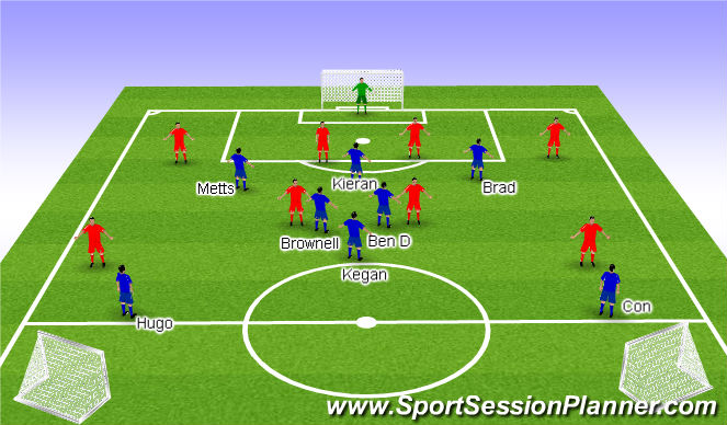 Football/Soccer Session Plan Drill (Colour): Pressing