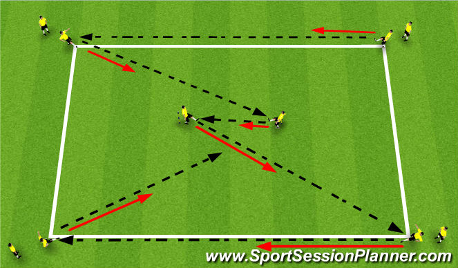 Football/Soccer: 3rd Man Running (Tactical: Combination play, Academy ...