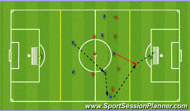 Football/Soccer: UEFA B - Indiv Analysis - Running In Behind (Tactical ...